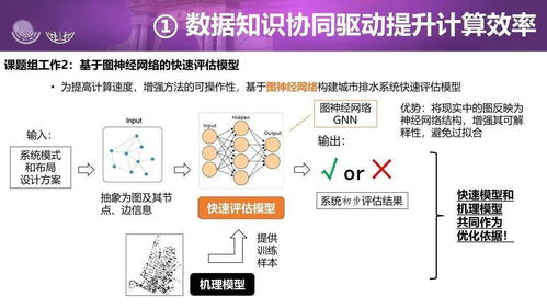 人工智能技術在城市水系統管理中的革新應用與智能技術開發前沿