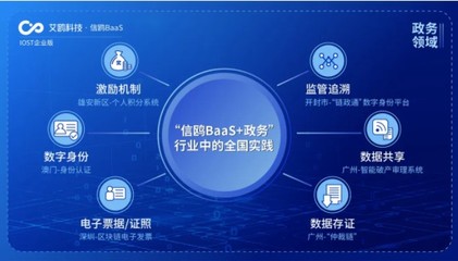 IOST航母計劃啟航 艾鷗科技開放商業化服務，引領企業級智能技術開發新浪潮
