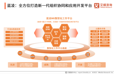 AI賦能協(xié)同辦公，藍(lán)凌引領(lǐng)智能協(xié)同再升級(jí)