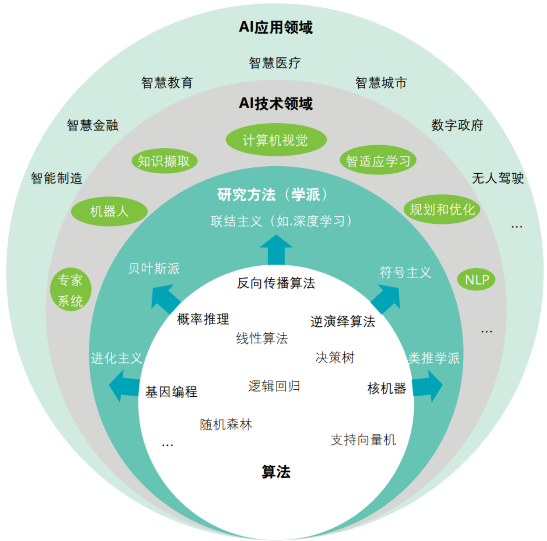 人工智能技術(shù)應(yīng)用(ai應(yīng)用開(kāi)發(fā))-安陽(yáng)職業(yè)技術(shù)學(xué)院 -