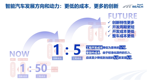 開(kāi)放架構(gòu)重塑 openVOC框架下的軟件定義汽車新范式