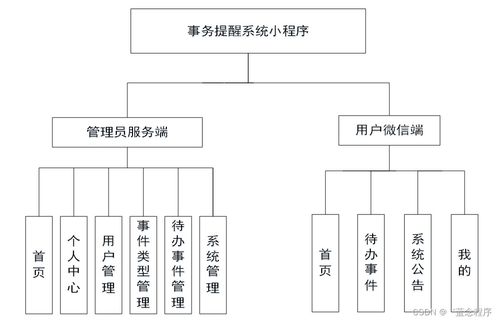 構建高效的事務提醒系統(tǒng) Java、PHP、Node.js與Python的數(shù)據(jù)處理實踐
