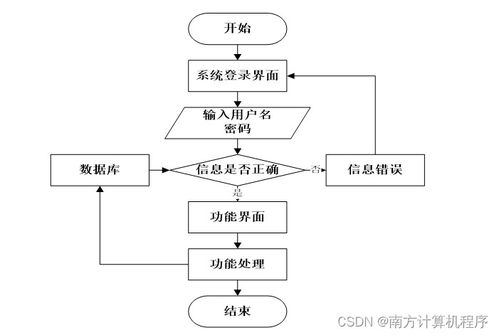 基于SSM框架的個人時間管理系統(tǒng)設計與數(shù)據(jù)處理
