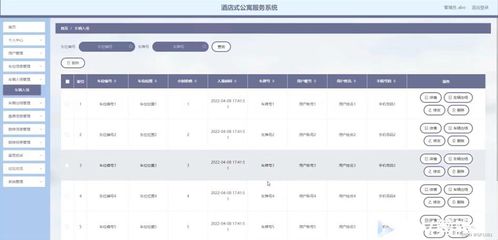 SSM酒店式公寓服務系統FMA37計算機畢業設計問題的解決方案與數據處理方法